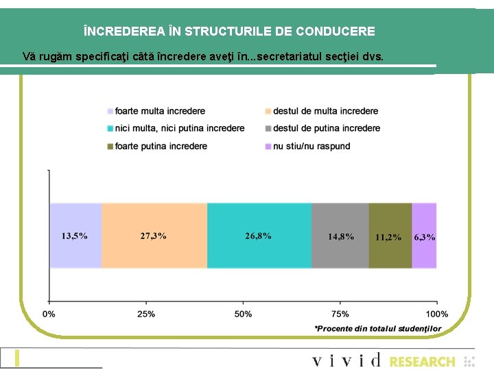 ÎNCREDEREA ÎN STRUCTURILE DE CONDUCERE Vă rugăm specificaţi câtă încredere aveţi în. . .