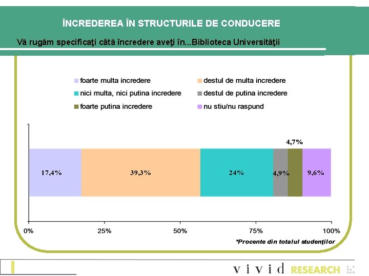 ÎNCREDEREA ÎN STRUCTURILE DE CONDUCERE Vă rugăm specificaţi câtă încredere aveţi în. . .