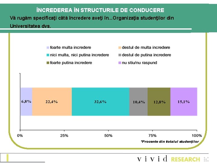 ÎNCREDEREA ÎN STRUCTURILE DE CONDUCERE Vă rugăm specificaţi câtă încredere aveţi în. . .