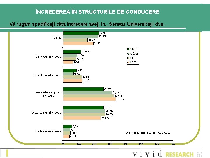 ÎNCREDEREA ÎN STRUCTURILE DE CONDUCERE Vă rugăm specificaţi câtă încredere aveţi în. . . ÎNCREDEREA ÎN STRUCTURILE DE CONDUCERE Vă rugăm specificaţi câtă încredere aveţi în. . .