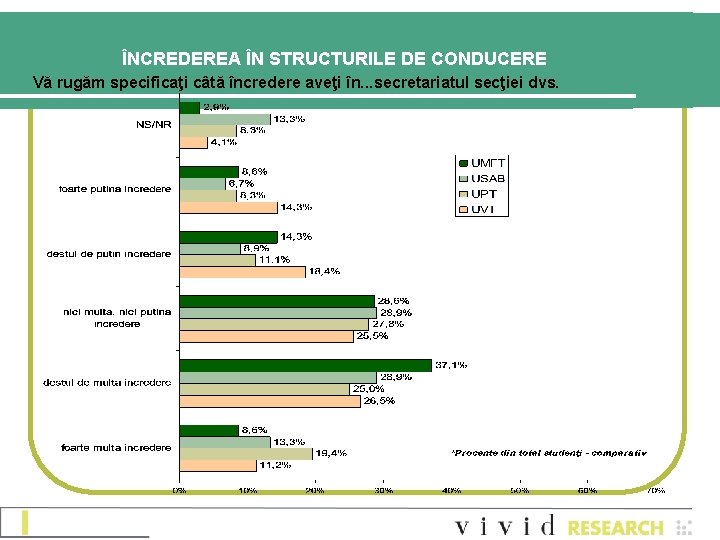 ÎNCREDEREA ÎN STRUCTURILE DE CONDUCERE Vă rugăm specificaţi câtă încredere aveţi în. . . ÎNCREDEREA ÎN STRUCTURILE DE CONDUCERE Vă rugăm specificaţi câtă încredere aveţi în. . .