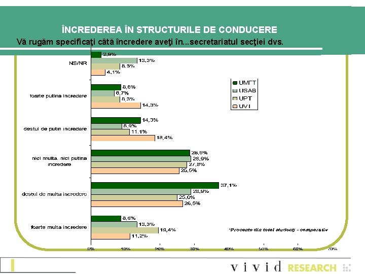 ÎNCREDEREA ÎN STRUCTURILE DE CONDUCERE Vă rugăm specificaţi câtă încredere aveţi în. . .