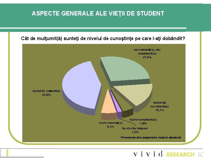 ASPECTE GENERALE VIEŢII DE STUDENT Cât de mulţumit(ă) sunteţi de nivelul de cunoştinţe pe ASPECTE GENERALE VIEŢII DE STUDENT Cât de mulţumit(ă) sunteţi de nivelul de cunoştinţe pe