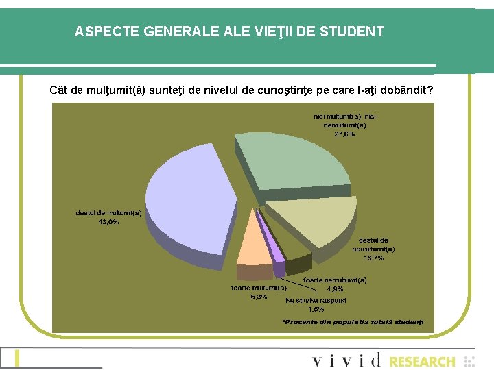 ASPECTE GENERALE VIEŢII DE STUDENT Cât de mulţumit(ă) sunteţi de nivelul de cunoştinţe pe