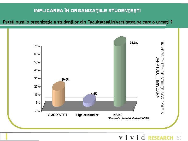 IMPLICAREA ÎN ORGANIZAŢIILE STUDENŢEŞTI Puteţi numi o organizaţie a studenţilor din Facultatea/Universitatea pe care IMPLICAREA ÎN ORGANIZAŢIILE STUDENŢEŞTI Puteţi numi o organizaţie a studenţilor din Facultatea/Universitatea pe care