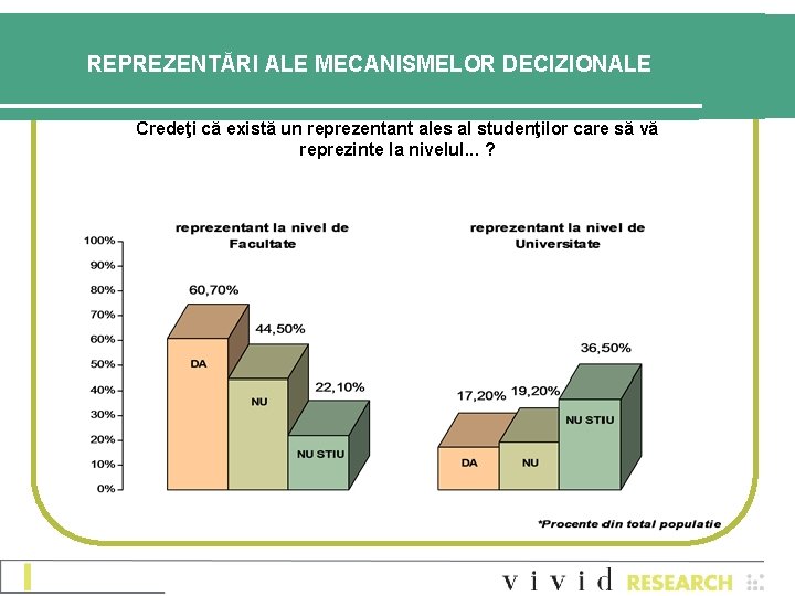 REPREZENTĂRI ALE MECANISMELOR DECIZIONALE Credeţi că există un reprezentant ales al studenţilor care să