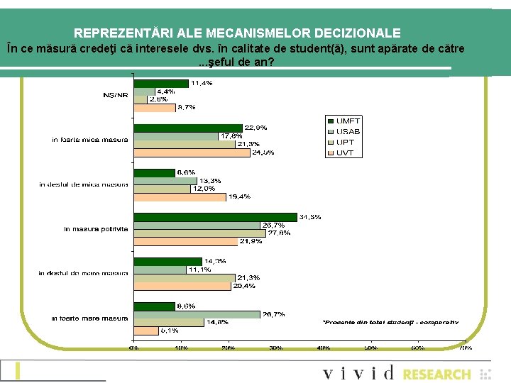REPREZENTĂRI ALE MECANISMELOR DECIZIONALE În ce măsură credeţi că interesele dvs. în calitate de REPREZENTĂRI ALE MECANISMELOR DECIZIONALE În ce măsură credeţi că interesele dvs. în calitate de