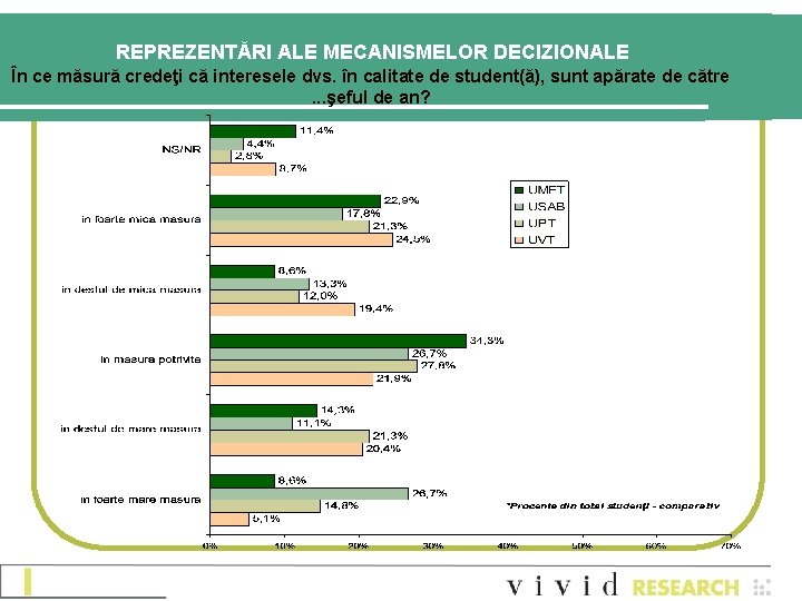 REPREZENTĂRI ALE MECANISMELOR DECIZIONALE În ce măsură credeţi că interesele dvs. în calitate de