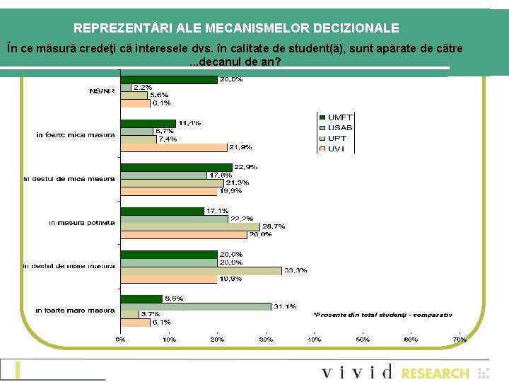 REPREZENTĂRI ALE MECANISMELOR DECIZIONALE În ce măsură credeţi că interesele dvs. în calitate de