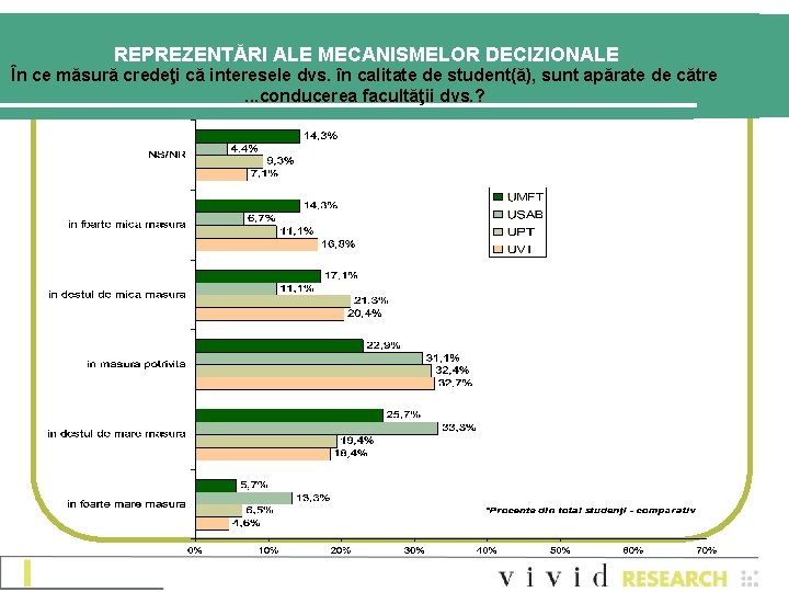 REPREZENTĂRI ALE MECANISMELOR DECIZIONALE În ce măsură credeţi că interesele dvs. în calitate de