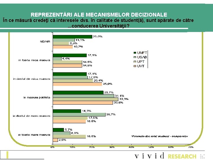 REPREZENTĂRI ALE MECANISMELOR DECIZIONALE În ce măsură credeţi că interesele dvs. în calitate de