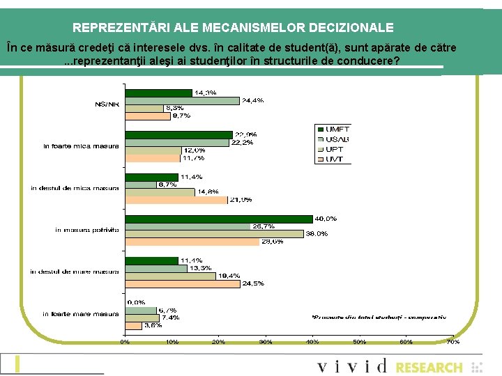REPREZENTĂRI ALE MECANISMELOR DECIZIONALE În ce măsură credeţi că interesele dvs. în calitate de REPREZENTĂRI ALE MECANISMELOR DECIZIONALE În ce măsură credeţi că interesele dvs. în calitate de