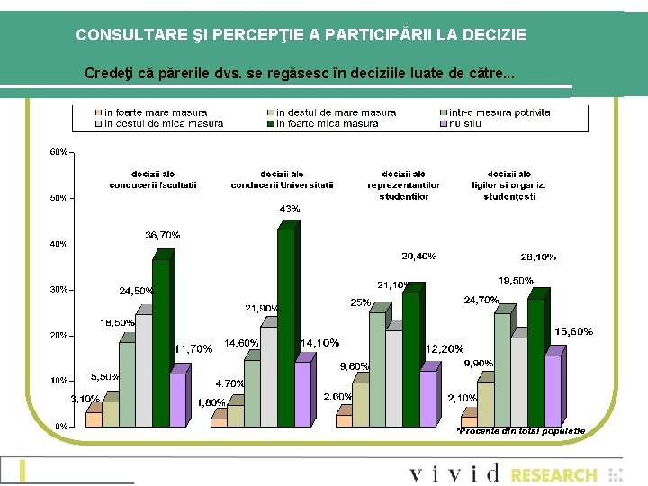 CONSULTARE ŞI PERCEPŢIE A PARTICIPĂRII LA DECIZIE Credeţi că părerile dvs. se regăsesc în CONSULTARE ŞI PERCEPŢIE A PARTICIPĂRII LA DECIZIE Credeţi că părerile dvs. se regăsesc în