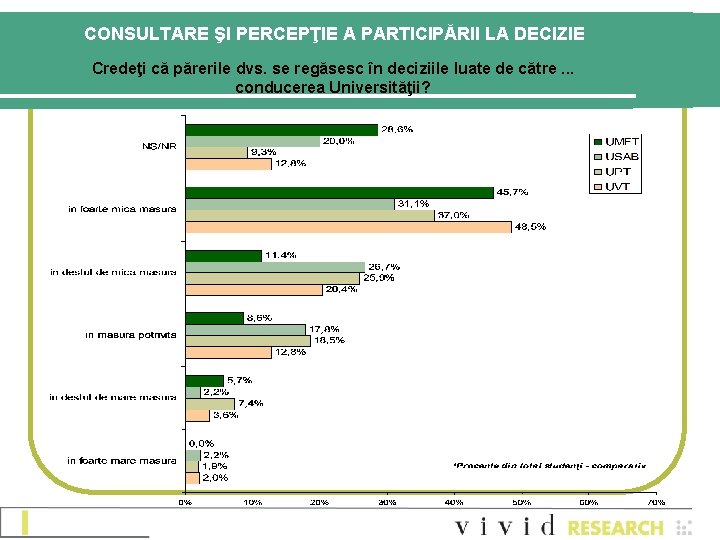 CONSULTARE ŞI PERCEPŢIE A PARTICIPĂRII LA DECIZIE Credeţi că părerile dvs. se regăsesc în CONSULTARE ŞI PERCEPŢIE A PARTICIPĂRII LA DECIZIE Credeţi că părerile dvs. se regăsesc în