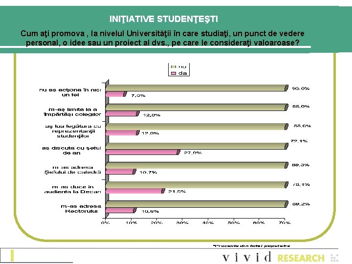 INIŢIATIVE STUDENŢEŞTI Cum aţi promova , la nivelul Universităţii în care studiaţi, un punct