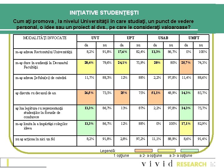 INIŢIATIVE STUDENŢEŞTI Cum aţi promova , la nivelul Universităţii în care studiaţi, un punct INIŢIATIVE STUDENŢEŞTI Cum aţi promova , la nivelul Universităţii în care studiaţi, un punct