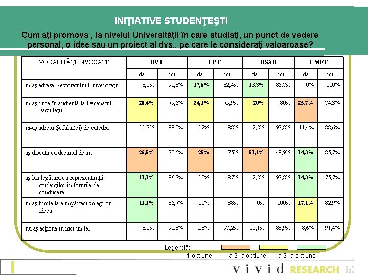 INIŢIATIVE STUDENŢEŞTI Cum aţi promova , la nivelul Universităţii în care studiaţi, un punct