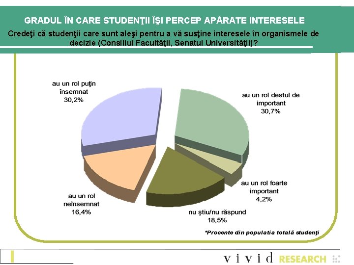 GRADUL ÎN CARE STUDENŢII ÎŞI PERCEP APĂRATE INTERESELE Credeţi că studenţii care sunt aleşi