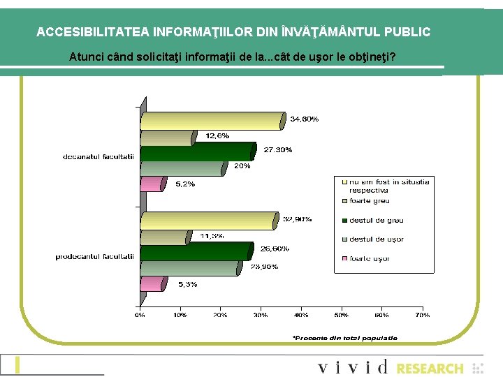 ACCESIBILITATEA INFORMAŢIILOR DIN ÎNVĂŢĂM NTUL PUBLIC Atunci când solicitaţi informaţii de la. . .