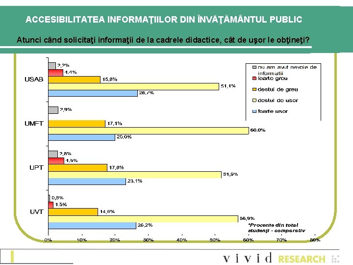 ACCESIBILITATEA INFORMAŢIILOR DIN ÎNVĂŢĂM NTUL PUBLIC Atunci când solicitaţi informaţii de la cadrele didactice, ACCESIBILITATEA INFORMAŢIILOR DIN ÎNVĂŢĂM NTUL PUBLIC Atunci când solicitaţi informaţii de la cadrele didactice,