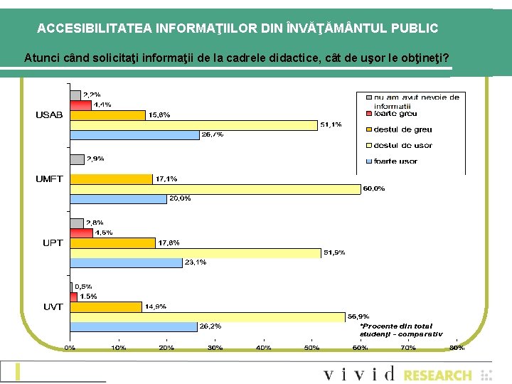 ACCESIBILITATEA INFORMAŢIILOR DIN ÎNVĂŢĂM NTUL PUBLIC Atunci când solicitaţi informaţii de la cadrele didactice,