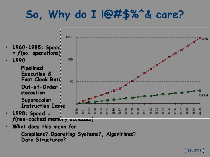So, Why do I !@#$%^& care? • 1960 -1985: Speed = ƒ(no. operations) •