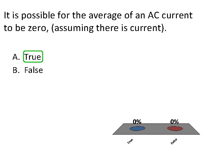 It is possible for the average of an AC current to be zero, (assuming