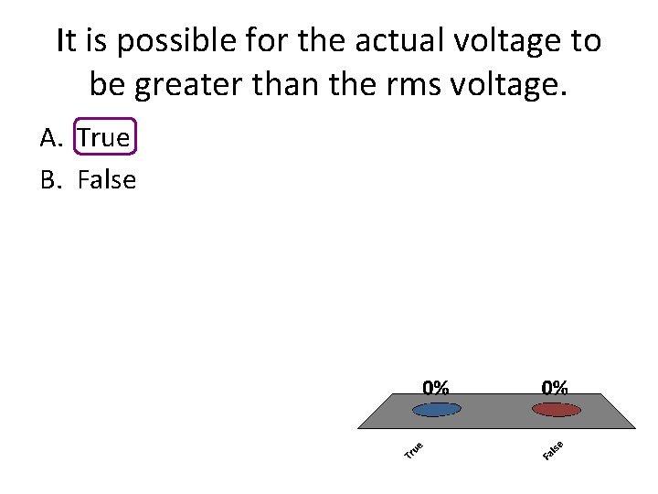 It is possible for the actual voltage to be greater than the rms voltage.