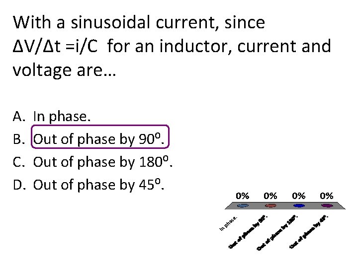With a sinusoidal current, since ΔV/Δt =i/C for an inductor, current and voltage are…