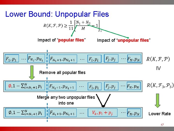 Lower Bound: Unpopular Files Impact of “popular files” … … Impact of “unpopular files”