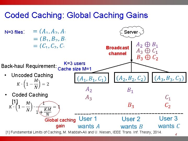 Coded Caching: Global Caching Gains N=3 files: Server Broadcast channel K=3 users Back-haul Requirement: