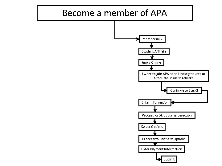 Become a member of APA Membership Student Affiliate Apply Online I want to join