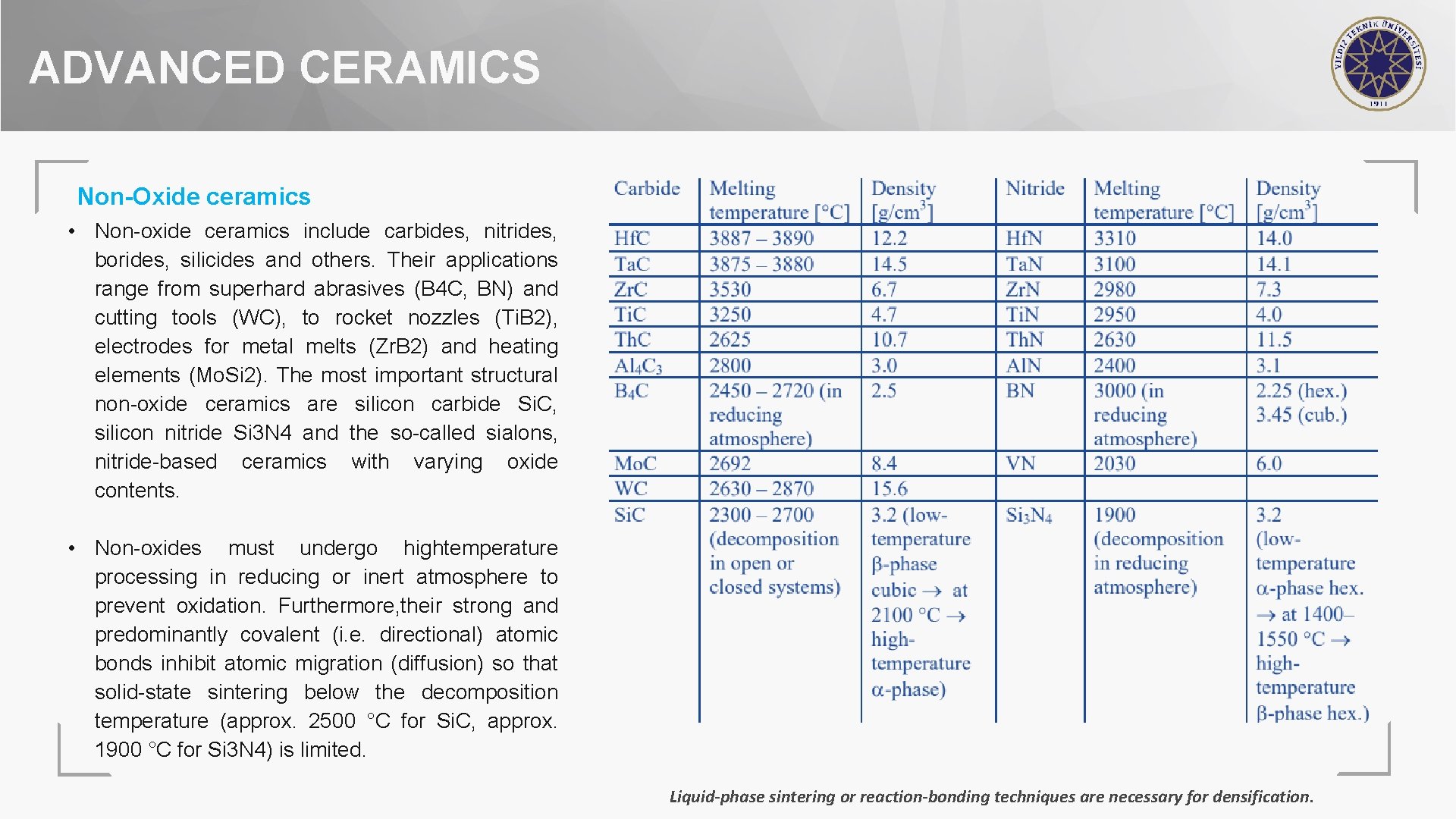 ADVANCED CERAMICS Non-Oxide ceramics • Non-oxide ceramics include carbides, nitrides, borides, silicides and others.