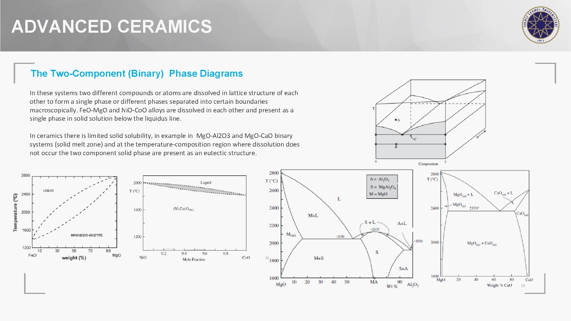 ADVANCED CERAMICS The Two-Component (Binary) Phase Diagrams In these systems two different compounds or