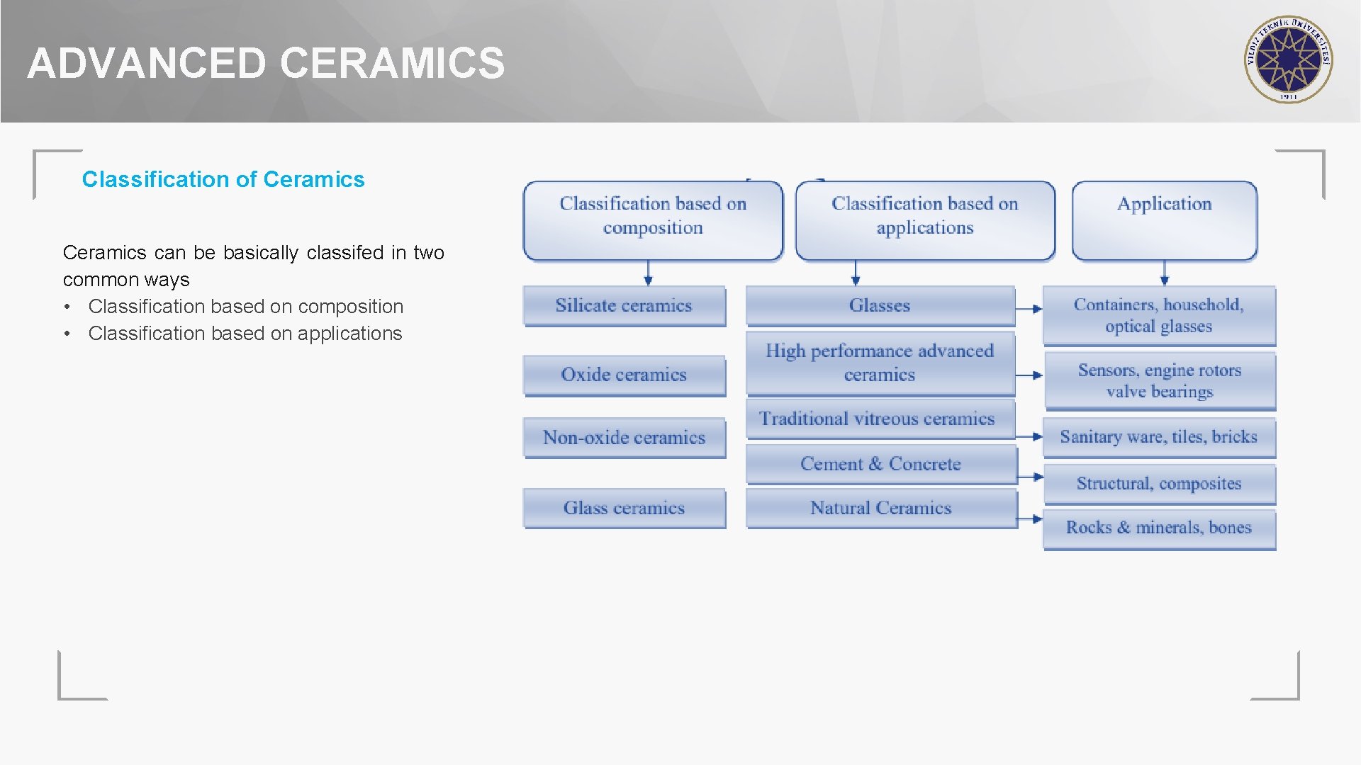 ADVANCED CERAMICS Classification of Ceramics can be basically classifed in two common ways •