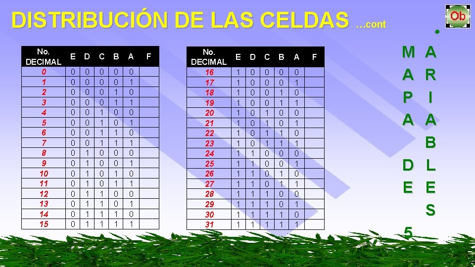 No. DECIMAL 0 1 2 3 4 5 6 7 8 9 10 11