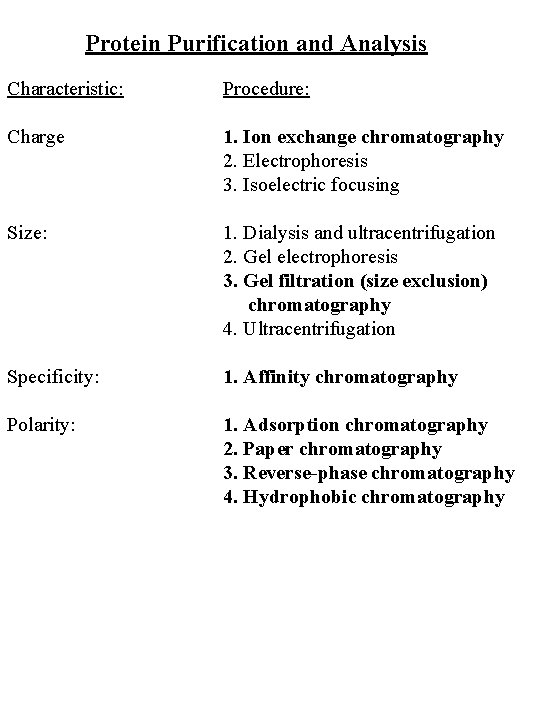 Protein Purification and Analysis Characteristic: Procedure: Charge 1. Ion exchange chromatography 2. Electrophoresis 3.