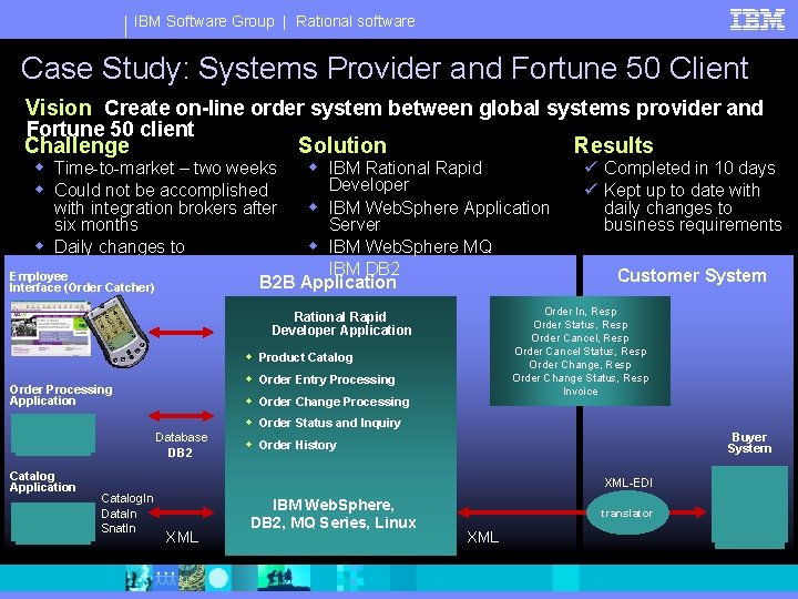 IBM Software Group | Rational software Case Study: Systems Provider and Fortune 50 Client