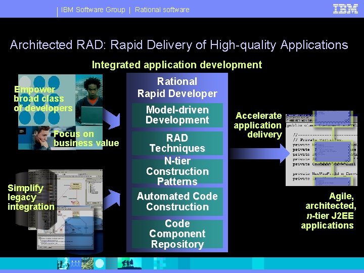 IBM Software Group | Rational software Architected RAD: Rapid Delivery of High-quality Applications Integrated