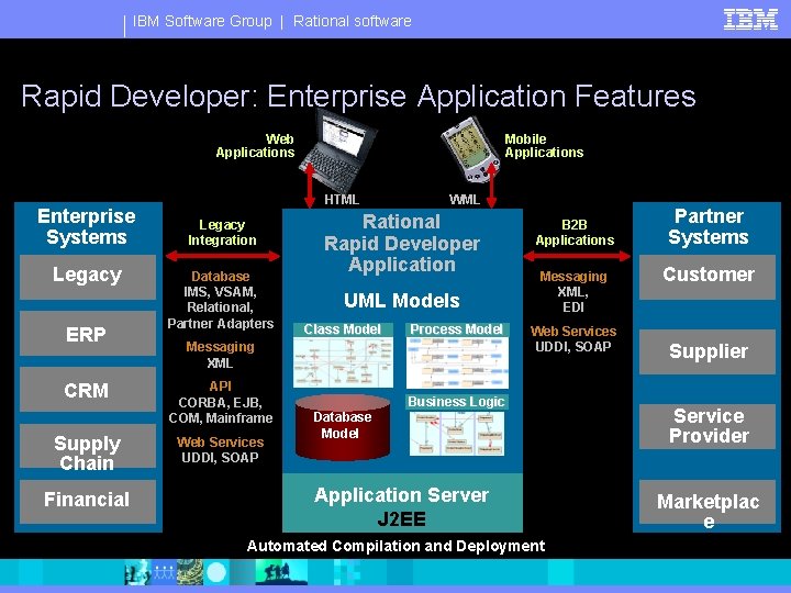 IBM Software Group | Rational software Rapid Developer: Enterprise Application Features Web Applications Enterprise