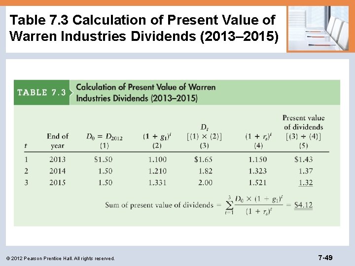 Table 7. 3 Calculation of Present Value of Warren Industries Dividends (2013– 2015) ©