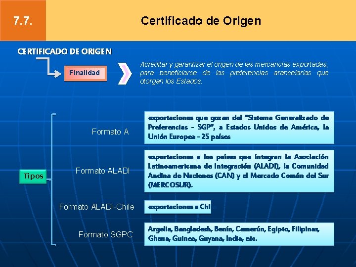 7. 7. Certificado de Origen CERTIFICADO DE ORIGEN Finalidad Formato A Tipos Formato ALADI-Chile