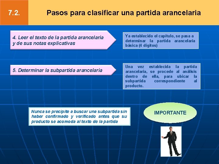 7. 2. Pasos para clasificar una partida arancelaria 4. Leer el texto de la