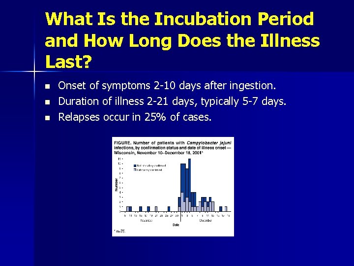 What Is the Incubation Period and How Long Does the Illness Last? n n