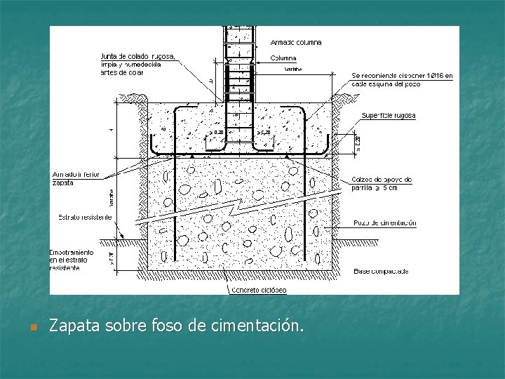 n Zapata sobre foso de cimentación. 