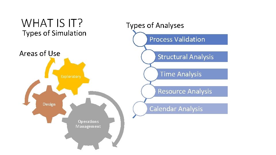 WHAT IS IT? Types of Simulation Areas of Use Types of Analyses Process Validation