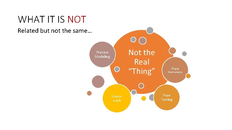 WHAT IT IS NOT Related but not the same… Not the Real “Thing” Process