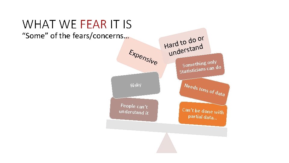 WHAT WE FEAR IT IS “Some” of the fears/concerns… Exp ens Risky People can’t