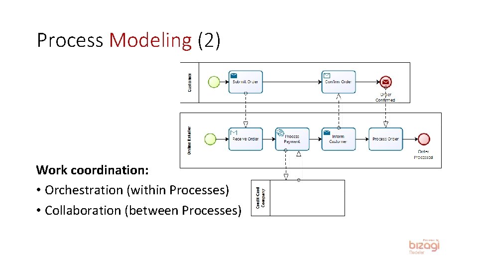 Process Modeling (2) Work coordination: • Orchestration (within Processes) • Collaboration (between Processes) 