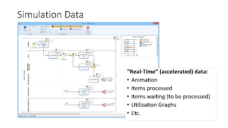 Simulation Data “Real-Time” (accelerated) data: • Animation • Items processed • Items waiting (to